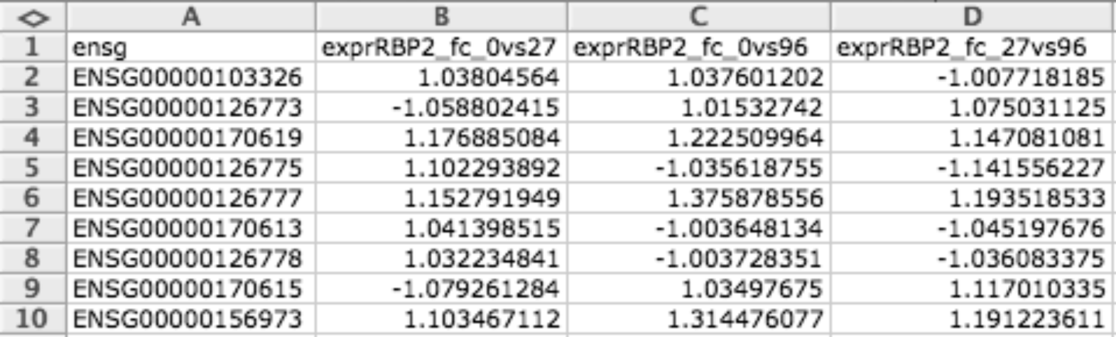 cdm file format